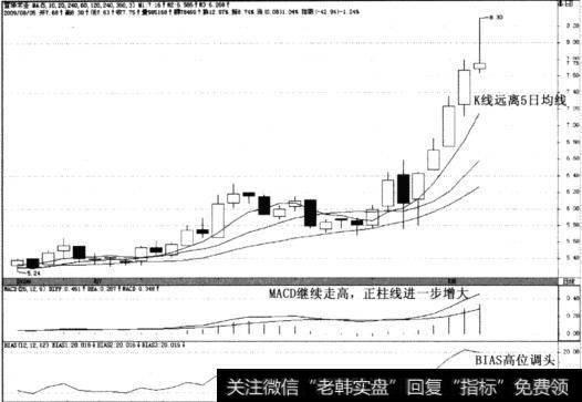 宜华木业(600978)2