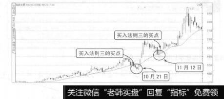 图4-21葛兰威尔买入法则三