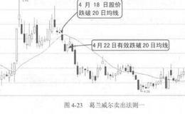 波段操作技法：移动平均线的卖出法则