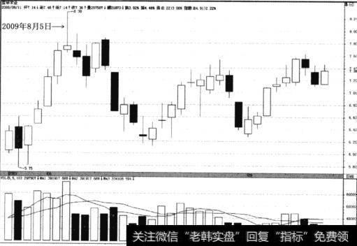 宜华木业(600978)4