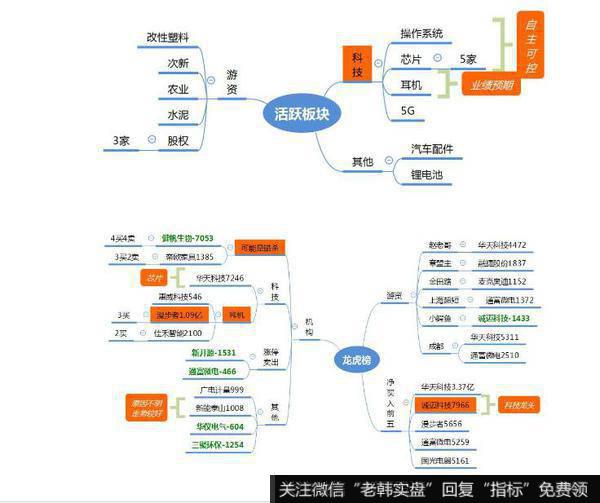 观数据、知天象