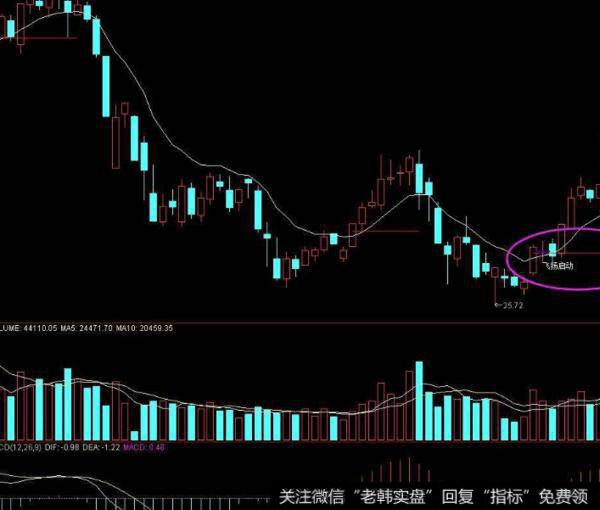 飞狐乖离波段主图指标公式