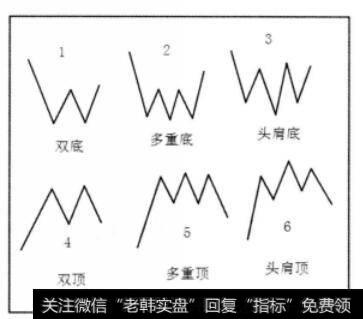 股票的各种形态