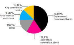 〈分析〉合并中国小型银行 真的可以化解金融风险吗？