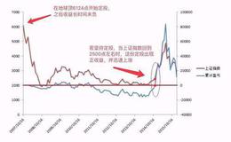 风险资本对迅雷成长的推动作用给我们哪些启示？