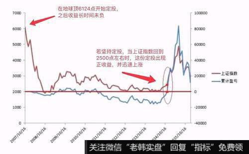 风险资本对迅雷成长的推动作用给我们哪些启示？