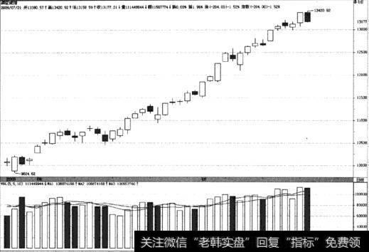 深证成指(399001)3