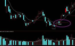 飞狐长<em>短线指标公式源码</em>解析