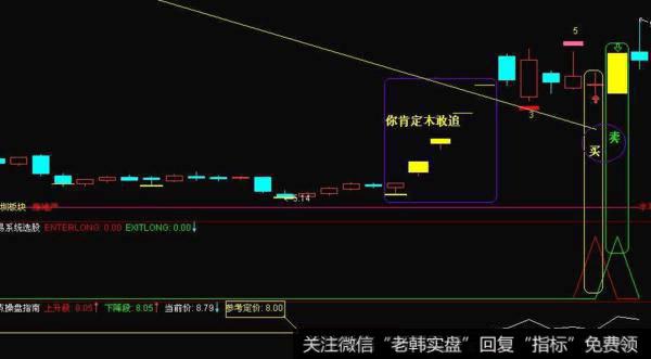 飞狐顶底股价指标公式