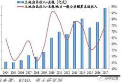 任泽平股市最新相关消息：城市“抢人大战”