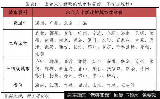 任泽平股市最新相关消息：城市“抢人大战”3