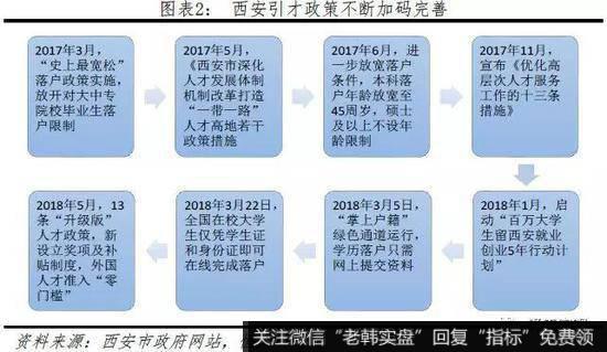 任泽平股市最新相关消息：城市“抢人大战”4