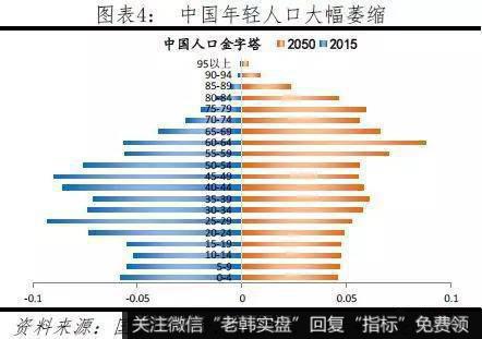 任泽平股市最新相关消息：城市“抢人大战”6