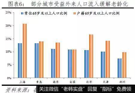 任泽平股市最新相关消息：城市“抢人大战”8