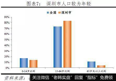 任泽平股市最新相关消息：城市“抢人大战”9