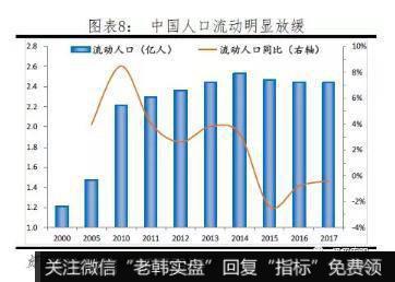 任泽平股市最新相关消息：城市“抢人大战”10