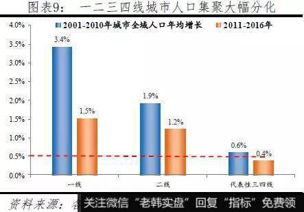 任泽平股市最新相关消息：城市“抢人大战”11