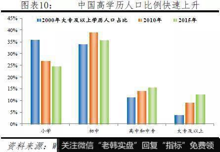 任泽平股市最新相关消息：城市“抢人大战”12