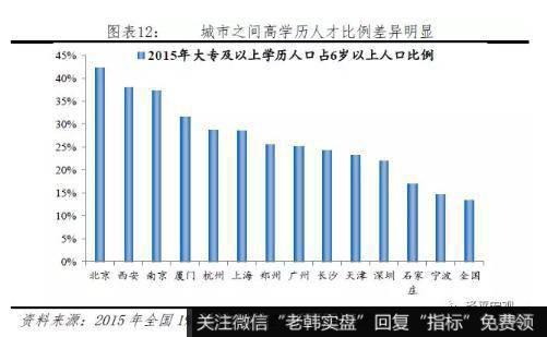 任泽平股市最新相关消息：城市“抢人大战”14