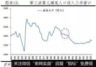 任泽平股市最新相关消息：城市“抢人大战”15