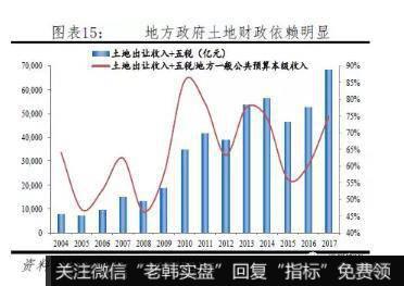 任泽平股市最新相关消息：城市“抢人大战”17