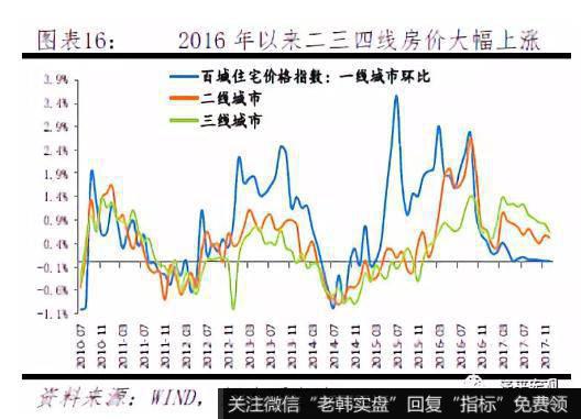 任泽平股市最新相关消息：城市“抢人大战”18