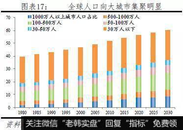 任泽平股市最新相关消息：城市“抢人大战”19