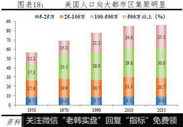 任泽平股市最新相关消息：城市“抢人大战”20