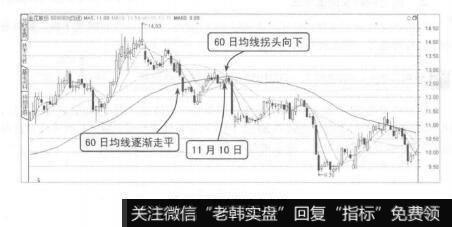 图4-36组合均线卖点四