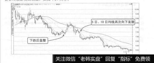 图4-37组合均线卖点五