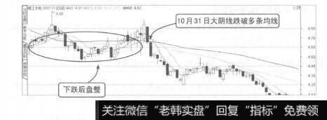 图4-38整理后的大阴线跌破短、中期均线