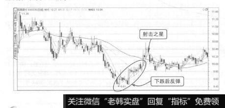 图4-39组合均线卖点六