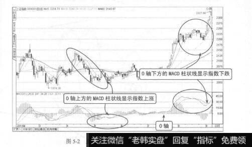 图5-2上证指数2014年2月到9月走势图