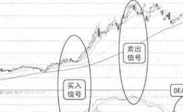 波段操作技法：MACD的运用原则