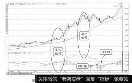 图5-3上证指数2014年8月到2015年3月走势图