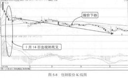 波段操作技法：MACD的死叉