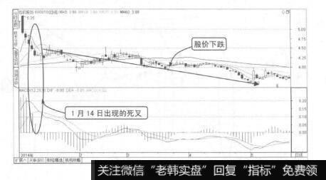 图5-8包钢股份K线图