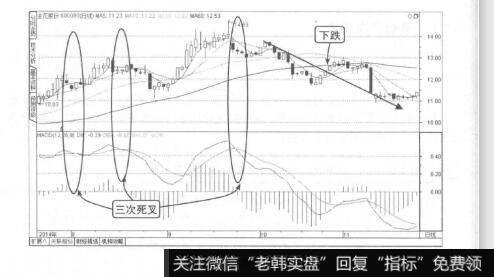 图5-11金花股份K线图