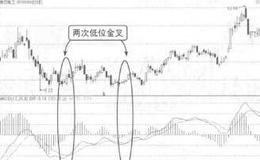 波段操作技法：MACD底背离和移动平均线