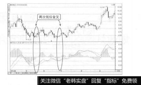 图5-15特变电工K线图