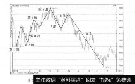 图6-3深证成指在2013年6月到2014年4月的走势