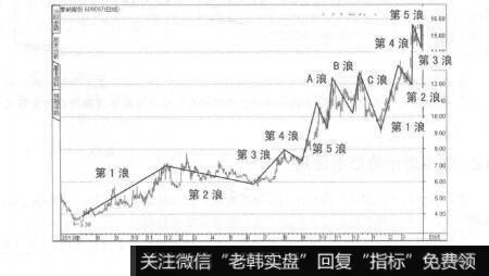 图6-6象屿股份K线图