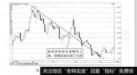 图6-9浙江富润2014年10月后的K线图