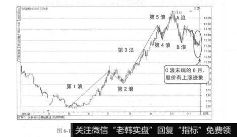 图6-14*sT钢构2014年3月到11月的K线图