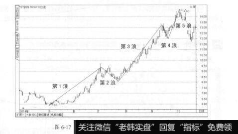 图6-17*ST钢构2014年4月到10月的K线图