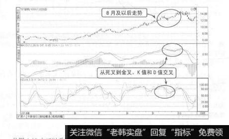 图6-18*ST钢构波浪线重新判断