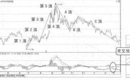 波段操作技法：波浪理论与公司基本面的结合