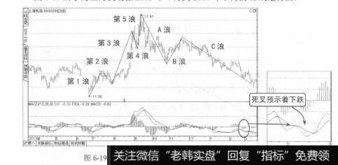 图6-19上海机场2013年4月到2014年3月的K线图