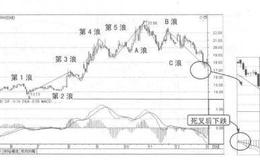 波段操作技法：波浪理论与新闻消息的结合