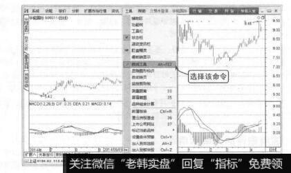 波段操作技法：波浪理论和黄金分割律的关系